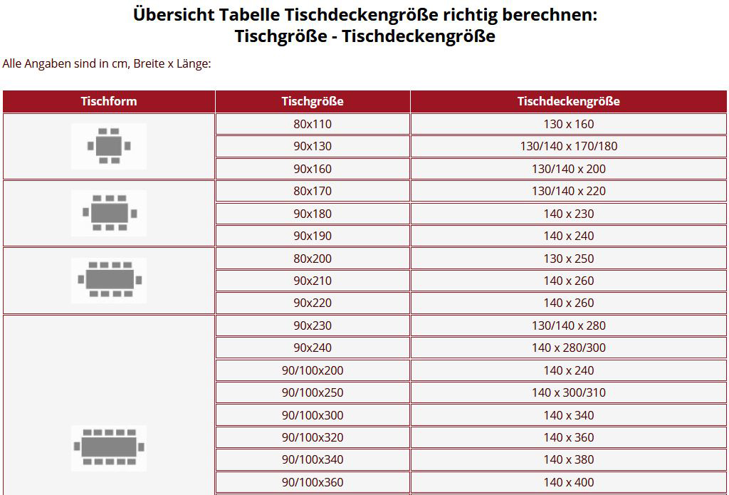 Tischdecken-Groesse-berechnen-HinweiseVxC4oLLr8DplL
